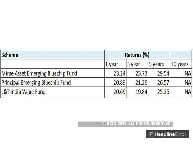 Trust Mutual Fund Launches Midcap Equity Scheme: Nifty Midcap 150 TRI for Long-Term Growth Investors