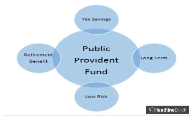 Public Provident Fund: Preventing Overdraft of ₹1.5 Lakh Perils