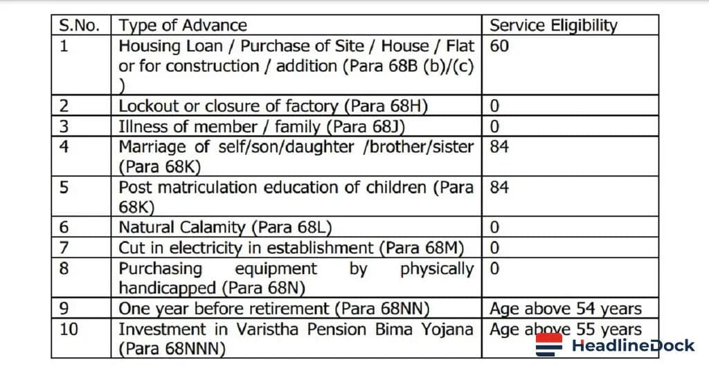 EPFO 3.0 Brings Revolutionary PF Claim Settlement in Just 3 Days