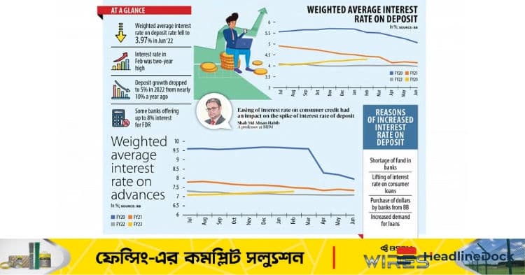 PPF Interest Rate: Expectations Build as New Financial Year Nears
