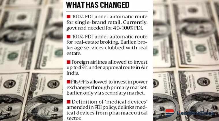 India's FDI Rules Update: Boost for Neighboring Nations' Investments