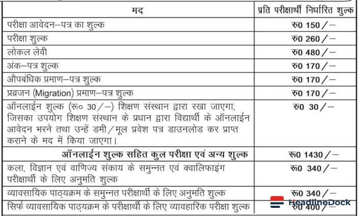 Apply for Bihar Board Class 12 Compartment Exam by April 6