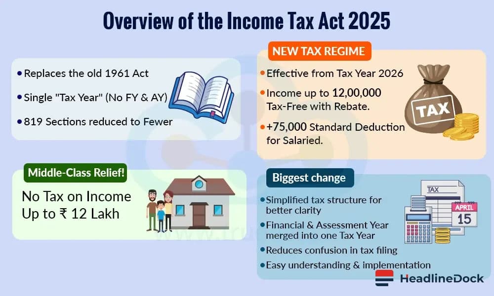 ITR Filing 2026: Why Many Taxpayers Are Revising Their Income Tax Returns