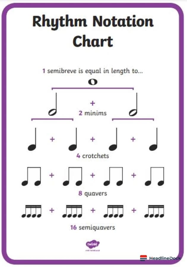 Why Catchy Music Is Driven by Distinctive Rhythmic Patterns and Math