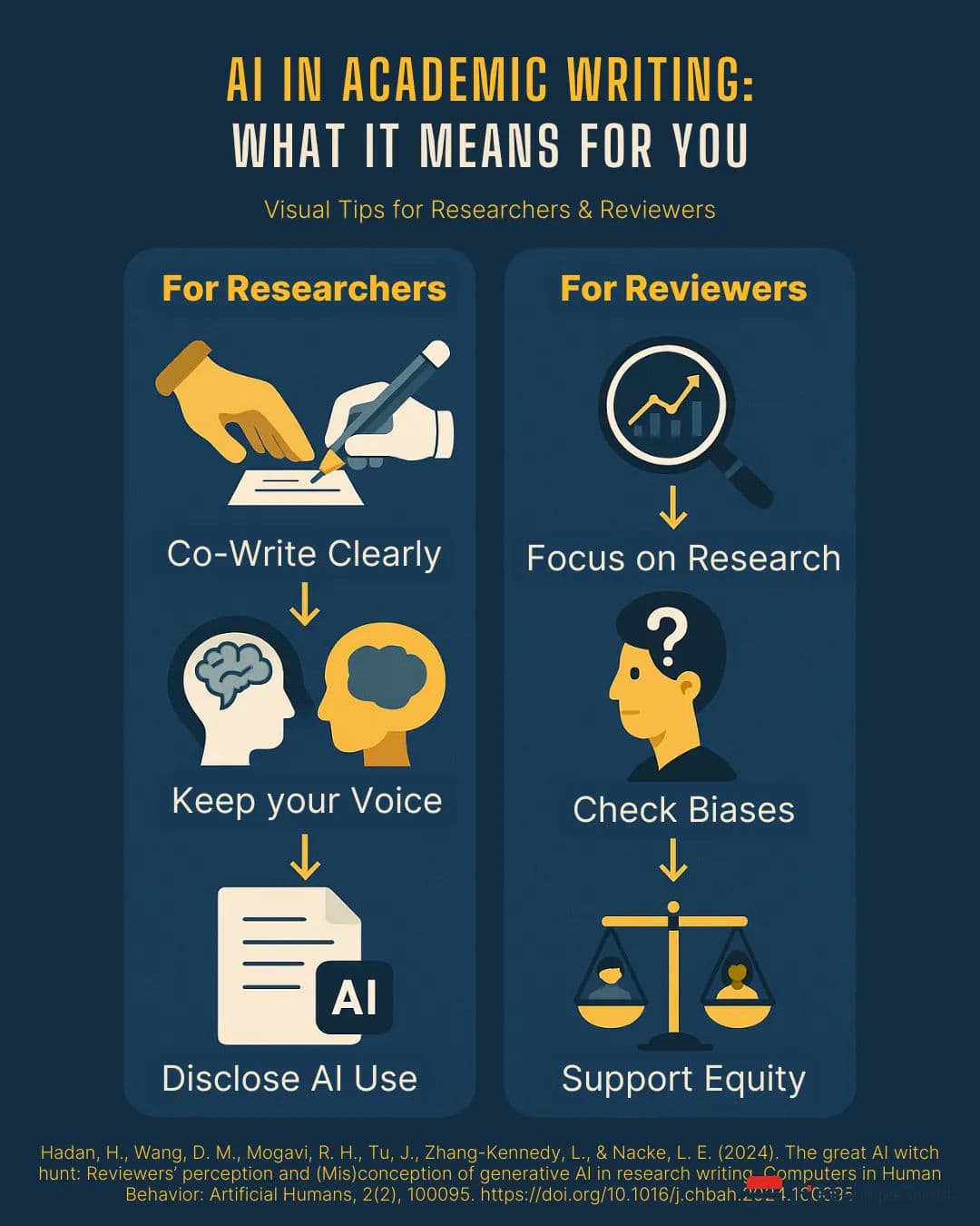 How Generative AI Is Reshaping the Language of Academic Research