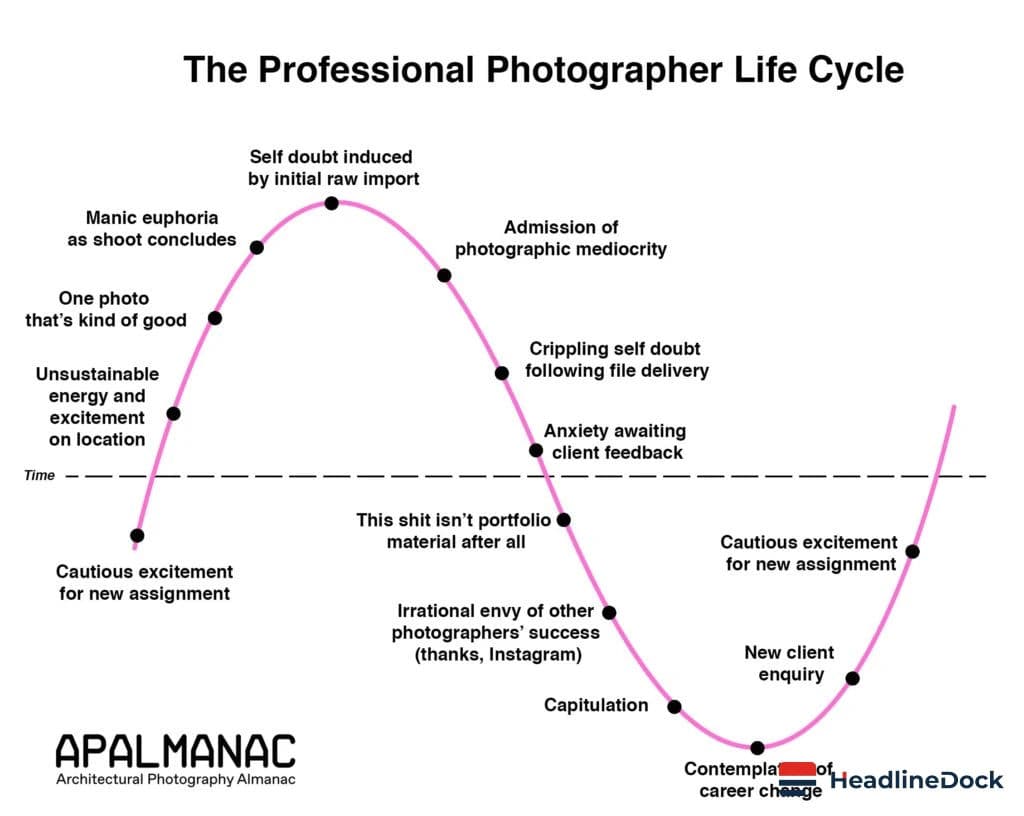 Why the Social Clock is a Myth for Your Personal Life Milestones