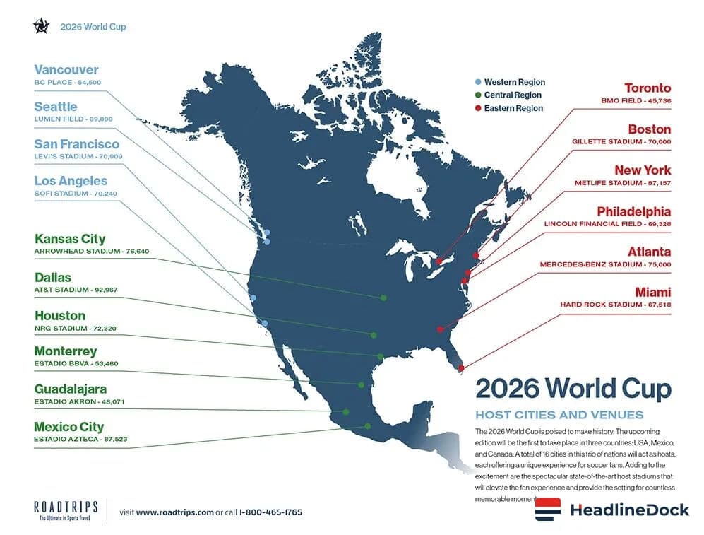 Beyond the Trophy: The Financial Winners of the 2026 FIFA World Cup