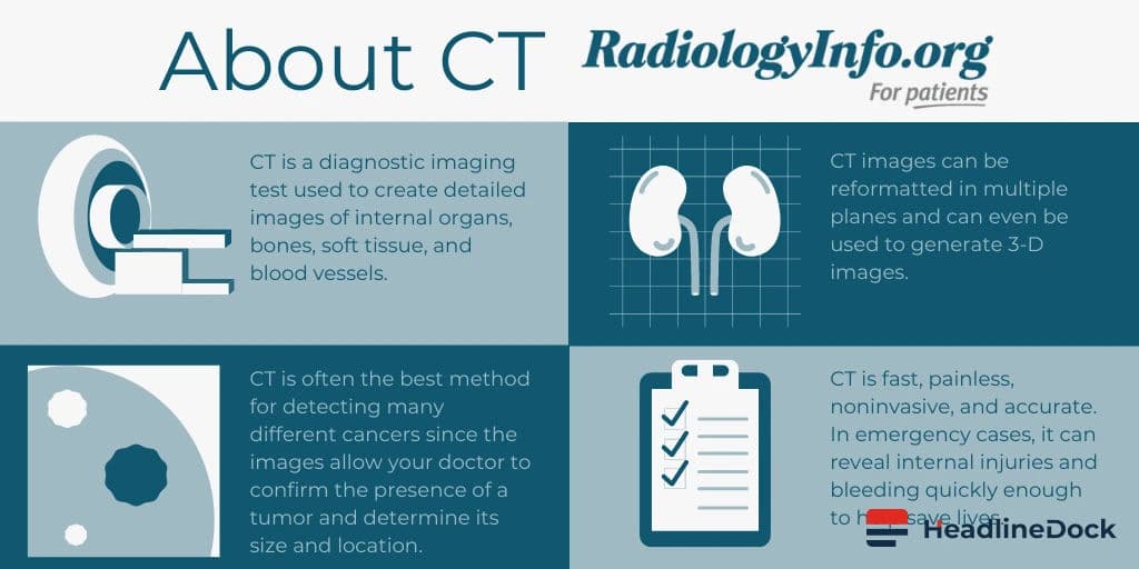 Do CT Scans Increase Cancer Risk? Understanding the Evidence and Benefits