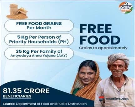 Government Proposes Higher Foodgrain Entitlement for Larger Antyodaya Families