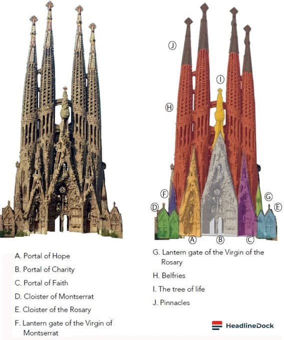 The Mathematical Secrets Hidden Within Barcelona’s Iconic Sagrada Família