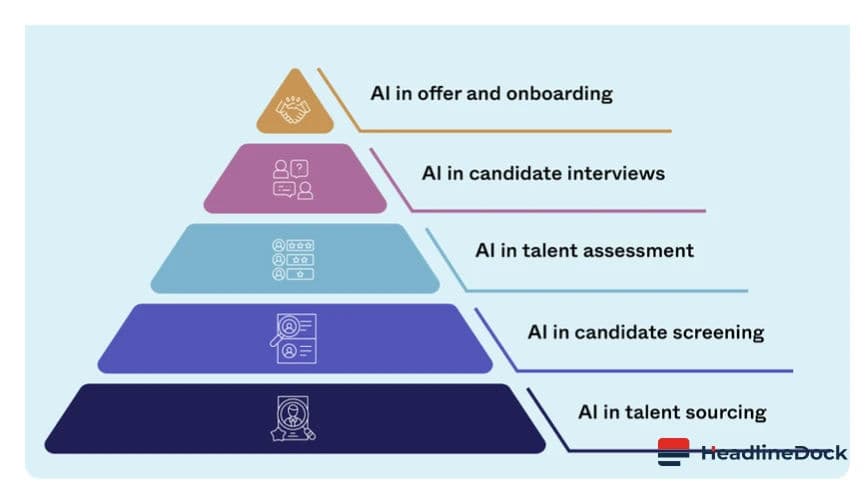 Are Algorithms Unfairly Screening Out Immigrant Job Applicants?