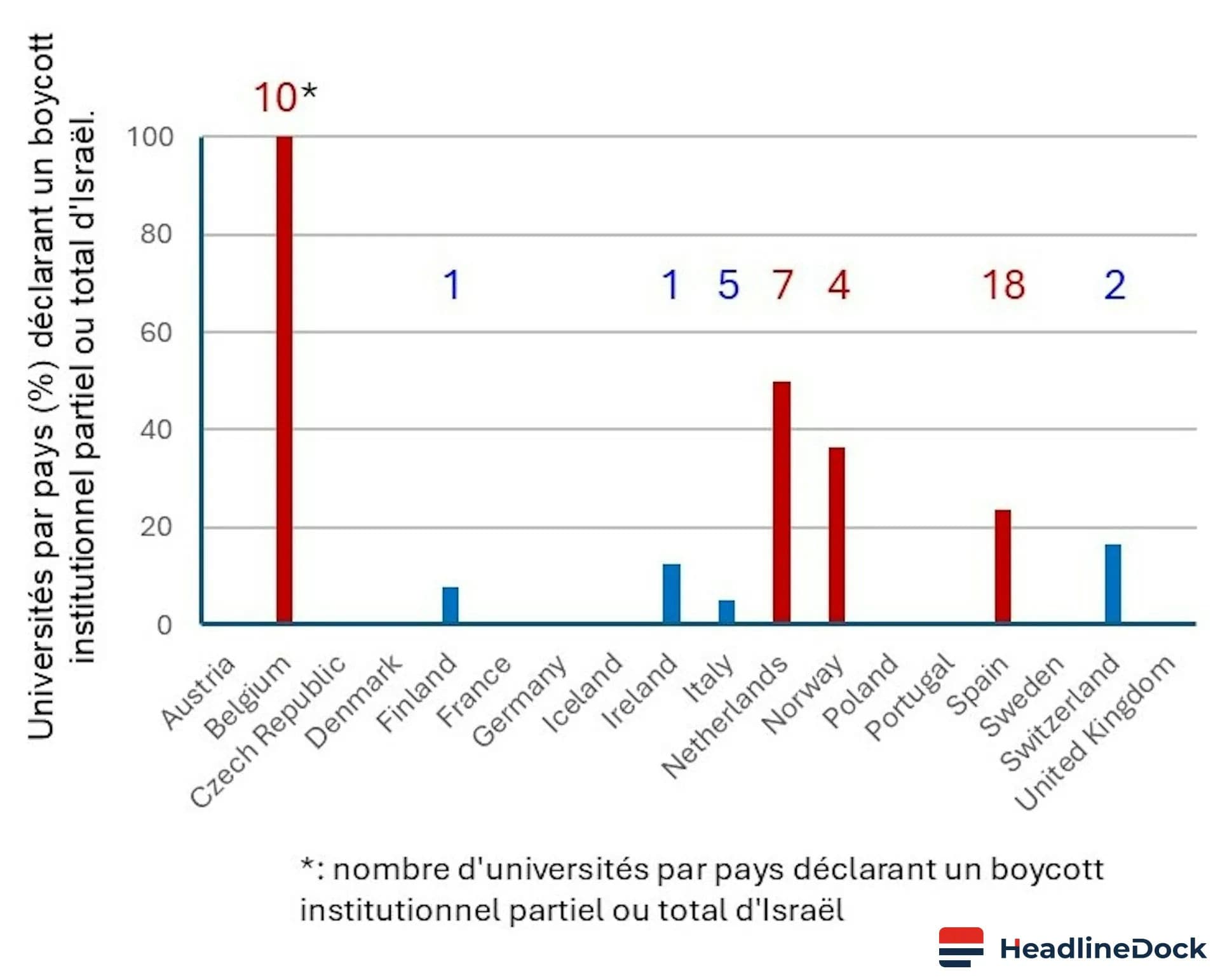 The Academic Boycott Against Israel: Analyzing Trends and Institutional Impacts