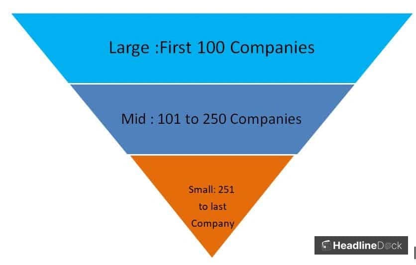 Invest in Large-Cap Stocks for Security, Dividends, and Liquidity in 2026