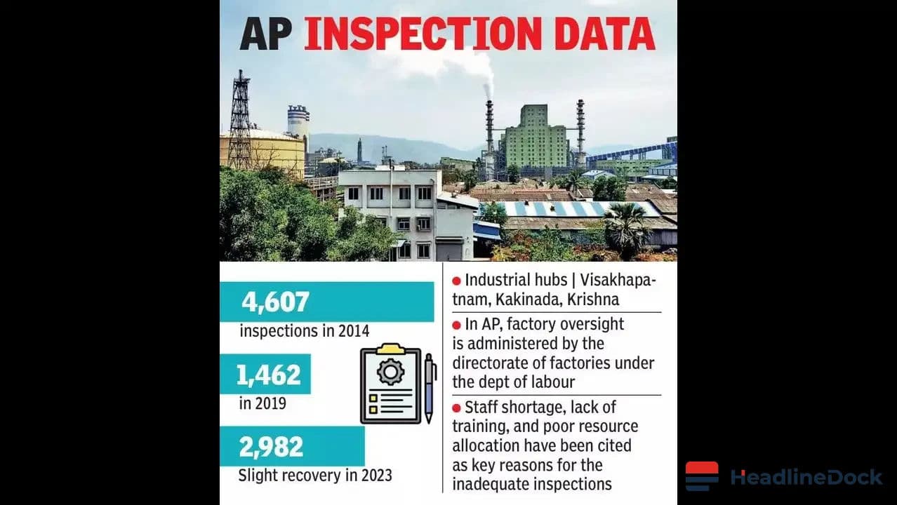Andhra Pradesh Tightens Industrial Safety Oversight to Curb Workplace Mishaps