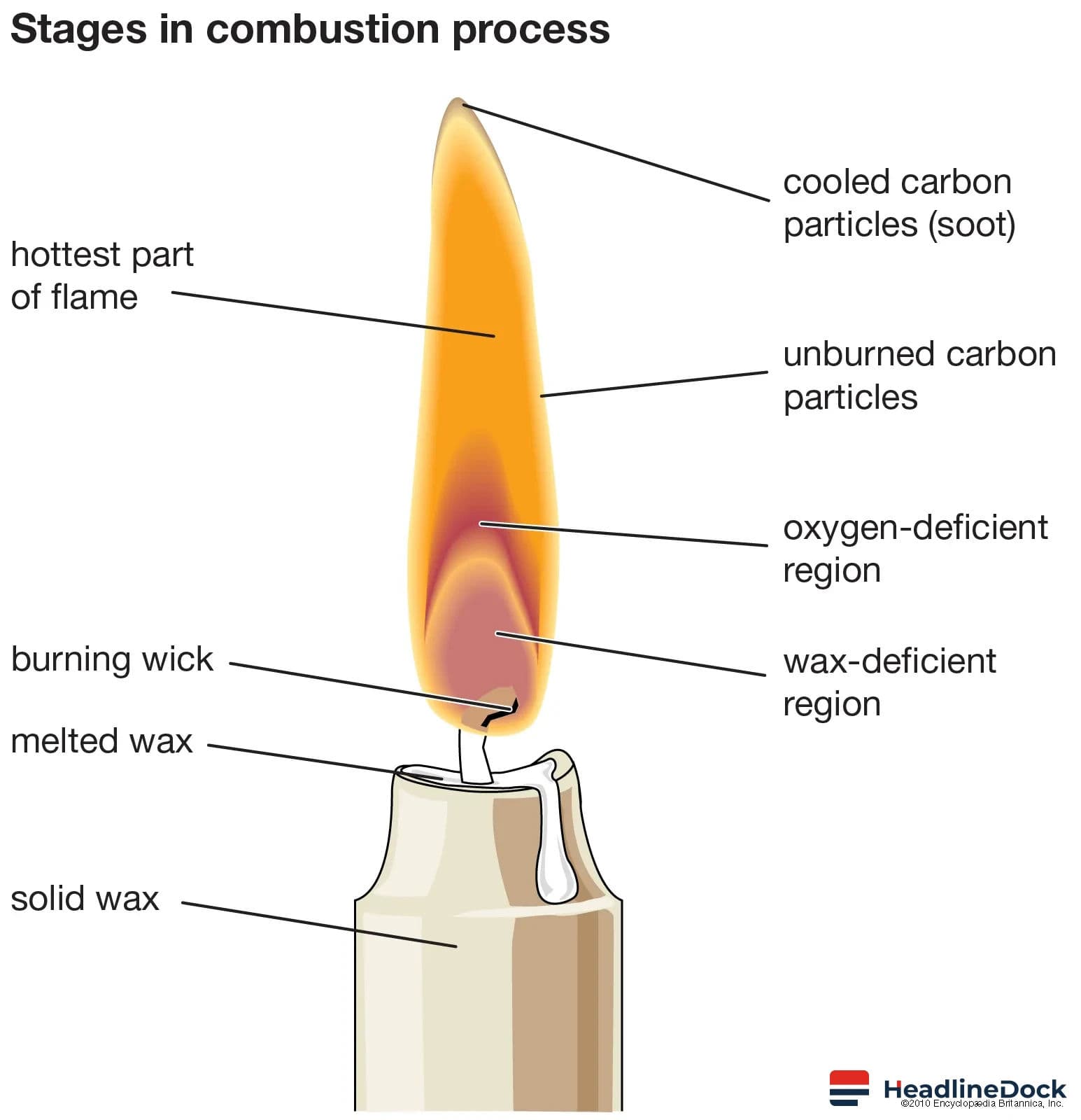 The Science of Fire: Unlocking the Physics and History of Flames