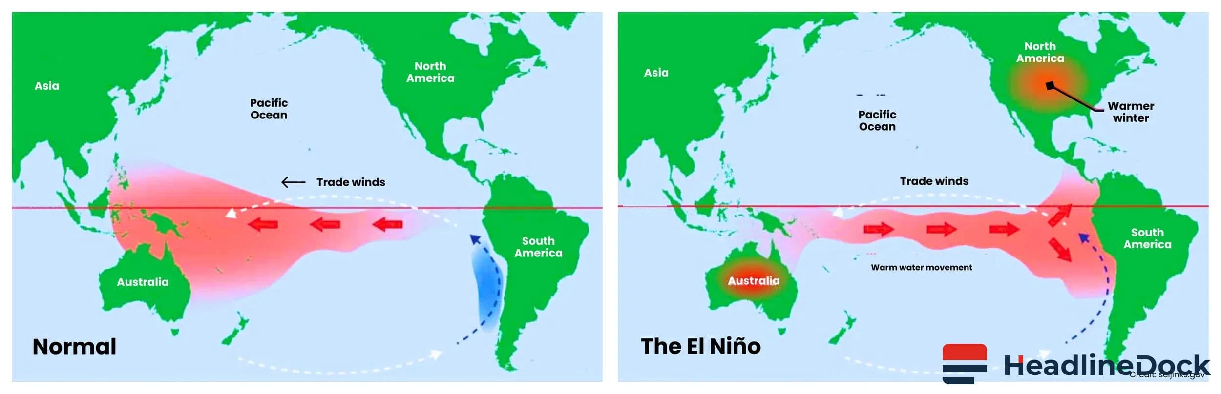The Impact of a Strong El Niño on Australia’s Economy and Communities