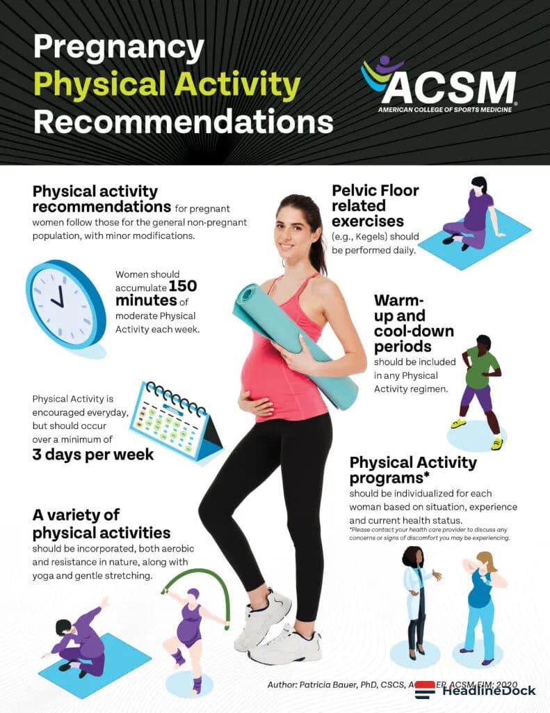 Can Daily Workplace Activity Influence the Risk of Miscarriage?