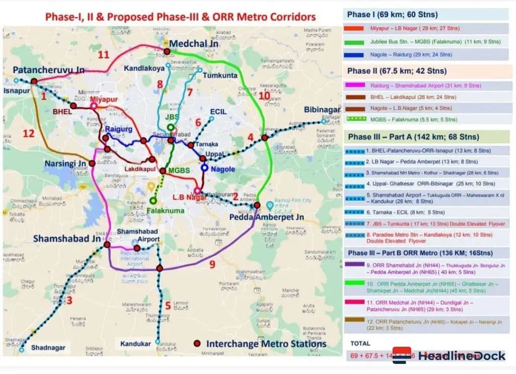 Uncertainty Shadows Hyderabad Metro Rail Phase-I Takeover and IRFC Loan Deal