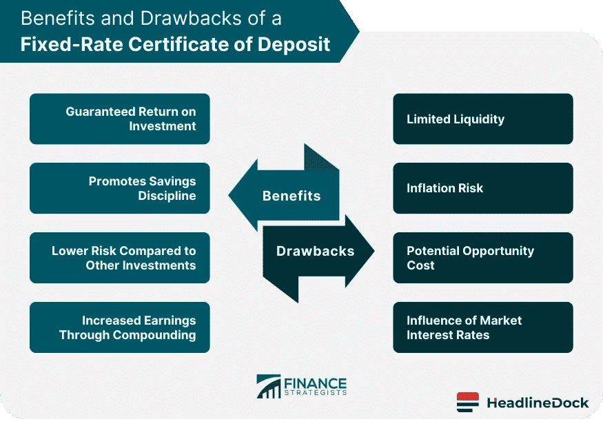 FD Rates Surge: Banks Offer Up to 8.25% Interest for Savers
