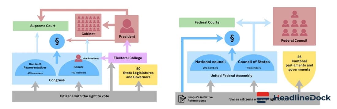 Could France Benefit from Adopting the Swiss Direct Democracy Model?
