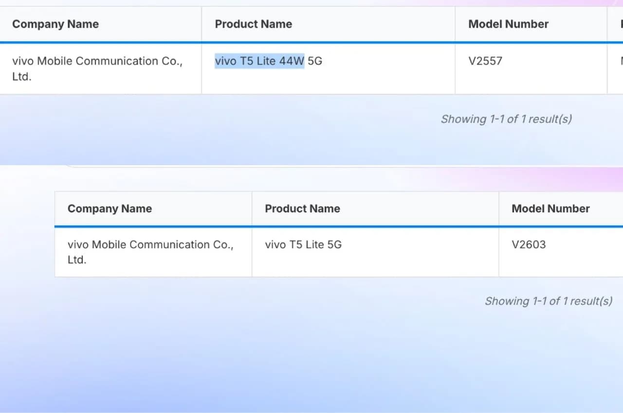 Vivo T5 Lite: 6500mAh Battery, Fast Charging to Compete in Budget Market
