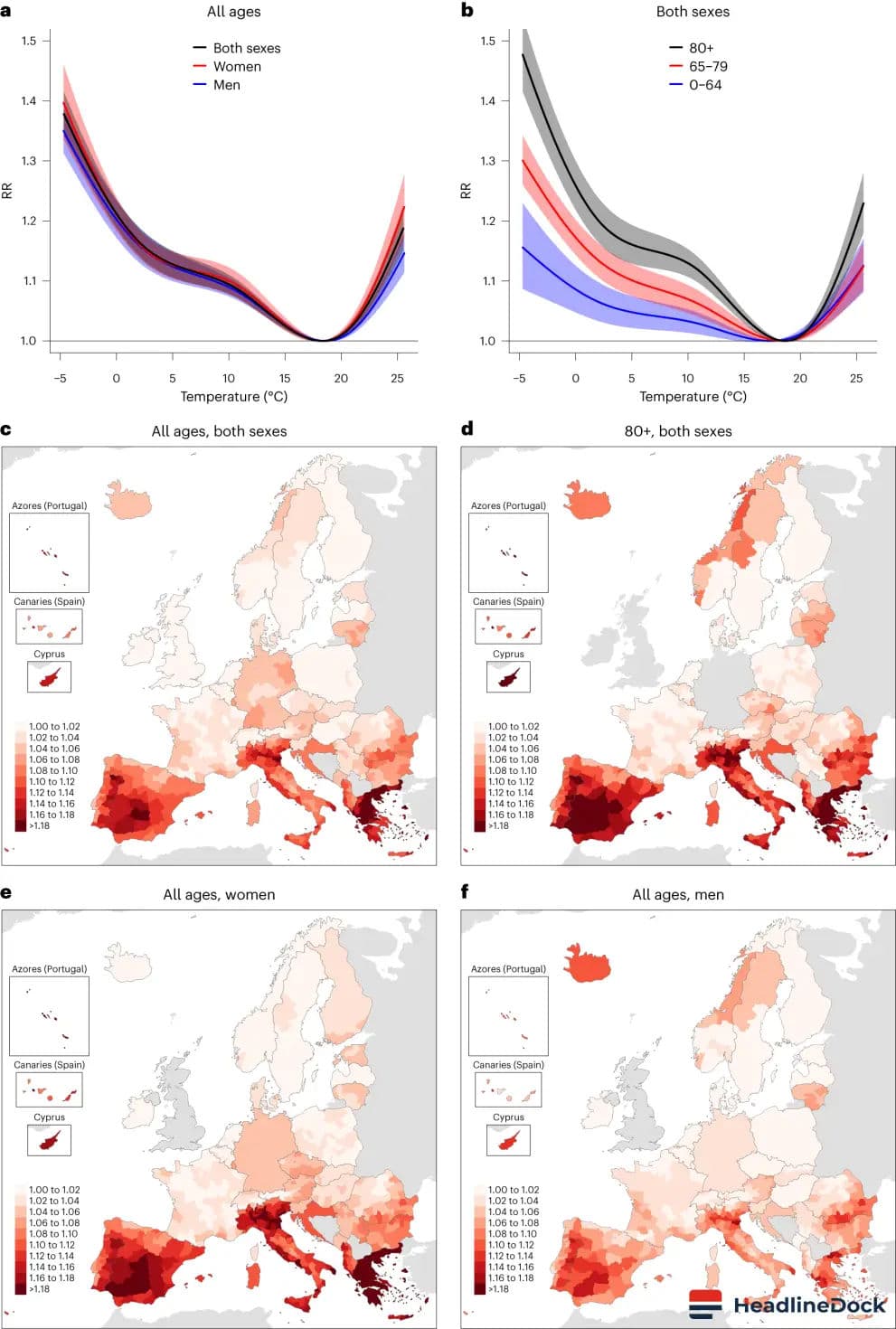 Europe Faces Critical Climate Resilience Test Amidst Record-Breaking Summer Heatwaves