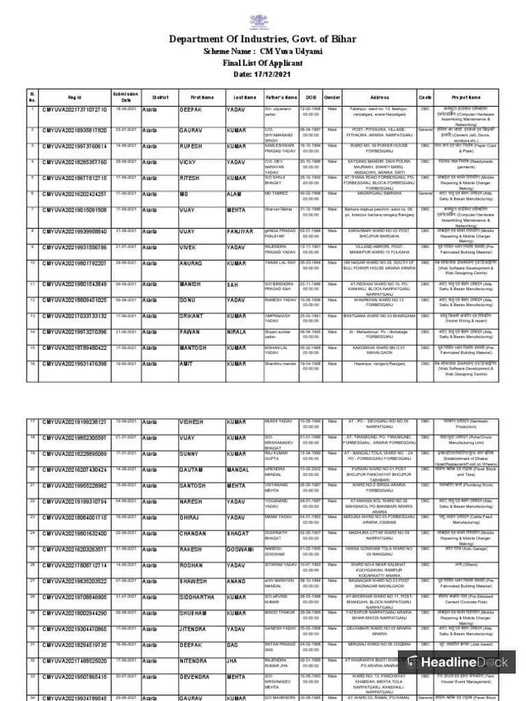 Government Launches CM Yuva Yojana for Youth Entrepreneurship Support