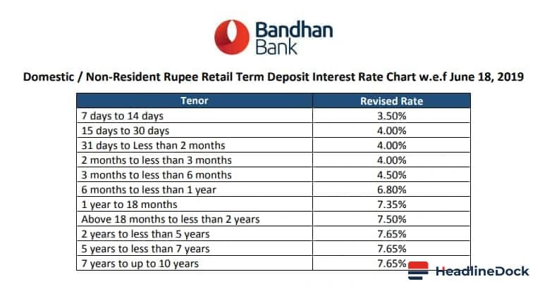 ATM Usage Changes Impact Indian Banking Customers