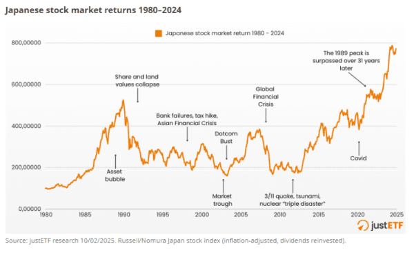 Top 40 Japanese Growth Stocks Poised for Record Breaking 2027 Earnings